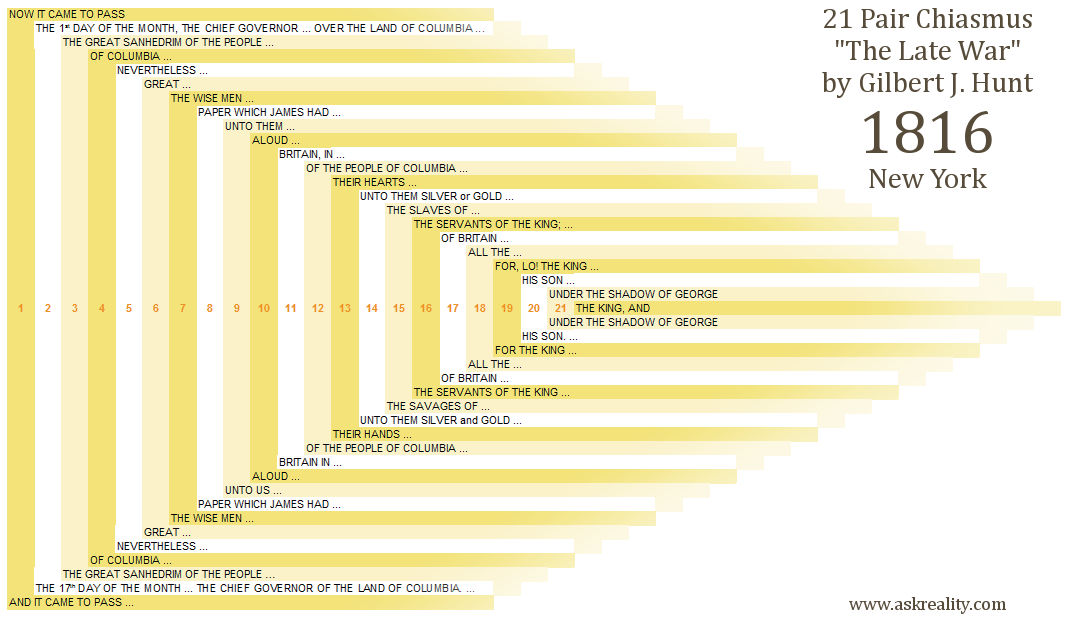 chiasm in the late war